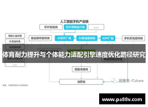 体育耐力提升与个体能力适配引擎速度优化路径研究