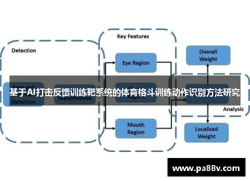 基于AI打击反馈训练靶系统的体育格斗训练动作识别方法研究