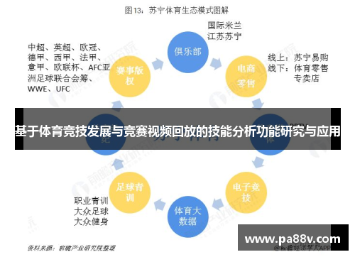 基于体育竞技发展与竞赛视频回放的技能分析功能研究与应用