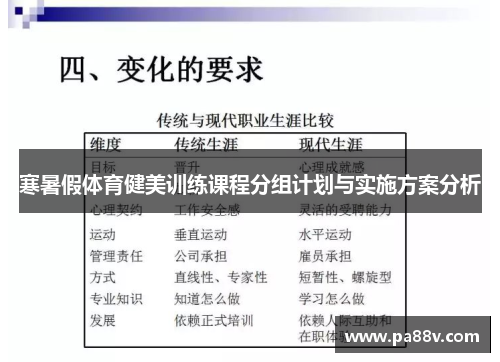 寒暑假体育健美训练课程分组计划与实施方案分析
